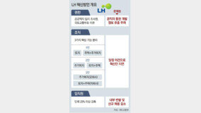 당정 이견에… ‘조직 개편’ 빠진 반쪽 LH 혁신안