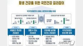 ‘건강 목표’ 달성하면 돈 준다…택배기사 등 매년 건강검진