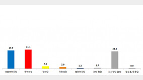 ??? 48.2% ??, ??? 16.9% ??? 7.1%…?????↑