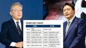 영어 과락 걱정 ‘소년공’ 李, 수학 난제 척척 ‘모범생’ 尹