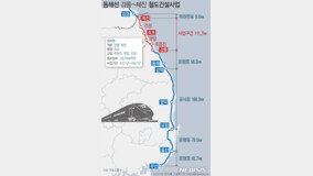 동해선 마지막 단절구간 ‘강릉~제진’ 잇는다…남북철도 연결 의지