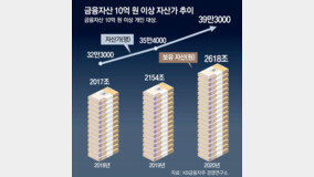 “씨티銀 떠난 큰손 잡아라”…VIP점포 개설-씨티PB 영입 러시