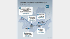 서울시민 ‘따릉이 사랑’… 평일 출퇴근용, 주말 레저용