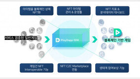 수퍼트리 최성원 대표 "게임 NFT가 멀티호밍 서비스 마중물"