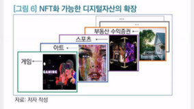 [IT강의실] NFT 입문 4부.."일상의 많은 것들이 NFT가 될 것"