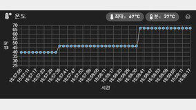 [??] M.2 SSD ?? ?? ???, ?????? ?? ?? ???