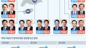송영길 26.9% vs 오세훈 49.9%…김동연 35.6% vs 김은혜 38.7%