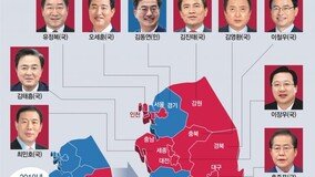 여당 ‘12대 5’ 압승…김은혜는 막판 역전패