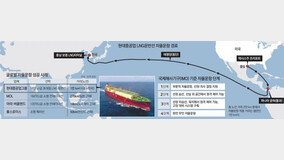 현대重 ‘자율주행 선박’ 세계 첫 태평양 횡단