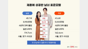 소득 5000만원·41.6세 여성…듀오 ‘재혼표준모델’ 공개