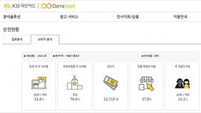 AI-빅데이터 플랫폼 강화 “더 똑똑해진 고객서비스로 새로운 미래 연다”