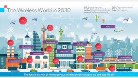 인텔, 와이파이 7 2024년 상용화 위해 '주도적 역할'