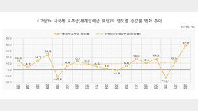 1년 예산 25% 학기 중 얹어준 정부… “쓸 시간이 없다”