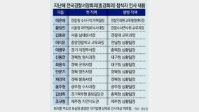 ‘경찰국 반대’ 총경들 좌천성 발령… “보복인사” 시끌