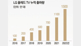 [Tech&]???? ???? LG ??? TV ??… 10? ?? ??? 1?