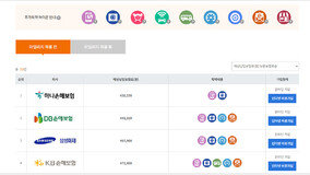 매년 갱신하는 자동차 보험, 한 눈에 비교하려면 이렇게![이럴땐 이렇게!]