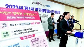 인천시, 14조7119억원 추경 편성… 전세사기 피해자 지원 포함
