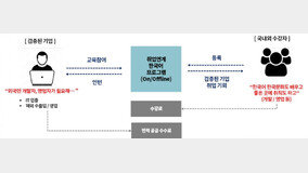 [스케일업] 챕터서울 [1] 한국어 교육에서 인력 육성·매칭 플랫폼으로