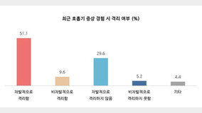 국민 10명 중 8명 “병원 등 감염취약시설 마스크 의무 더 유지해야”