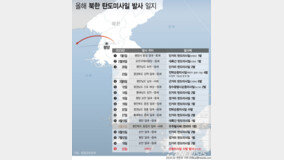 대만 외교부 “北 탄도미사일 발사 평화 파괴 행위”