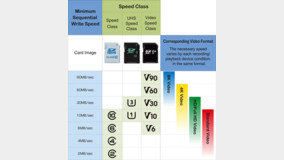 [????] V60, UHS-II ??? SD??, ??? ?????