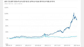 중국 시총 1위 마오타이는 왜 아이스크림을 만들까[딥다이브]