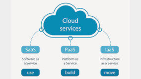 SaaS, IaaS, PaaS··· 'as a Service'? ?? ???? ?? ????