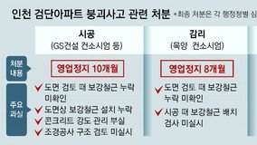 ‘주차장 붕괴’ GS건설에 영업정지 10개월 ‘철퇴’