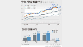 ?? ???? ??? 2?? ??…0.14→0.13→0.11%