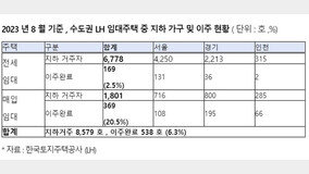 LH 지하가구 임대주택 100가구 중 6가구만 지상 이주