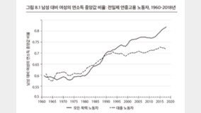 늦기 전에 얼리자? 난자동결은 보험일까 복권일까[딥다이브]