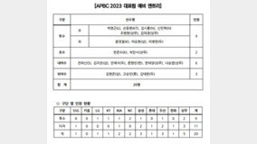 ‘이의리 승선’ APBC 출전하는 류중일호, 26인 엔트리 발표