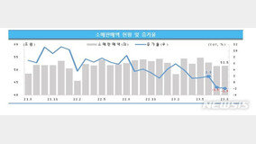 8? ????? 51.5? ‘1.9%↓’…????? 5.2% ??