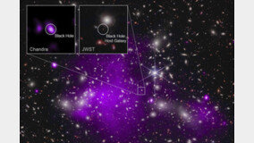 132억 살 ‘최고령’ 블랙홀 발견…“빅뱅 초기 생성”