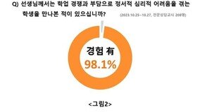 ???? 76% “‘?? ??’ ?? ?? ??, ? ????? ??”