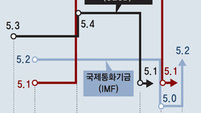 규제 완화하고 돈줄 풀어주고… 中, 부동산 경기부양 팔 걷었다