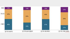 [EV 시대] 전기차 충전기 설치 의무화는 왜 필요할까요?