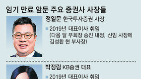 실적 악화-‘라임’ 징계에… 증권사 CEO 교체 칼바람