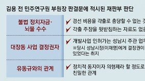 “이재명 대선 경선자금, 갹출로 해결 못해”… 법원, ‘김용 돈’ 유입 시사