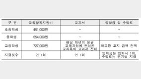 교육급여 평균 11% 인상…초 46만원·중 65만원·고 73만원