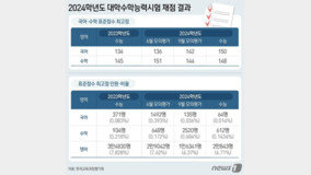 국영수 모두 ‘역대급 불수능’…만점자 자연계 졸업생 1명