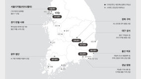 울산 디자인주도 제조혁신센터, “제조기업에게 디자인을 알리고 있습니다”