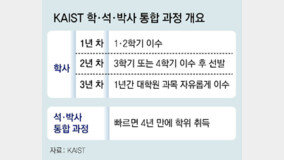 KAIST, 24?? ?? ?? ?????