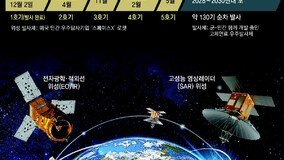 [단독]위성 130여기 쏘아올려 ‘대북 정찰 그물망’ 구축