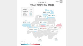 서울 아파트값 2주 연속 제자리걸음…강동·용산은 올라