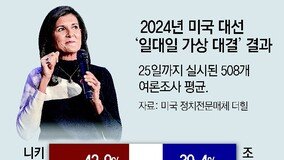 헤일리, 트럼프 지지 레드넥 공략… 내달 첫 경선 아이오와에 총력전