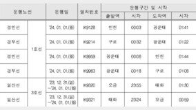 서울 지하철 1·3호선 31일 심야 전동열차 운행…최대 2시간 연장