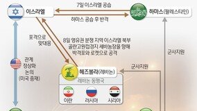 이스라엘군 가자서 일부 철수…미국 압박·헤즈볼라 위협 의식