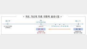 주택임대차 대항력 효력 ‘익일 0시’→‘당일 0시’로 변경 추진