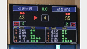 여자농구 신한은행-삼성생명 ‘합쳐 78점’…역대 한 경기 최소득점